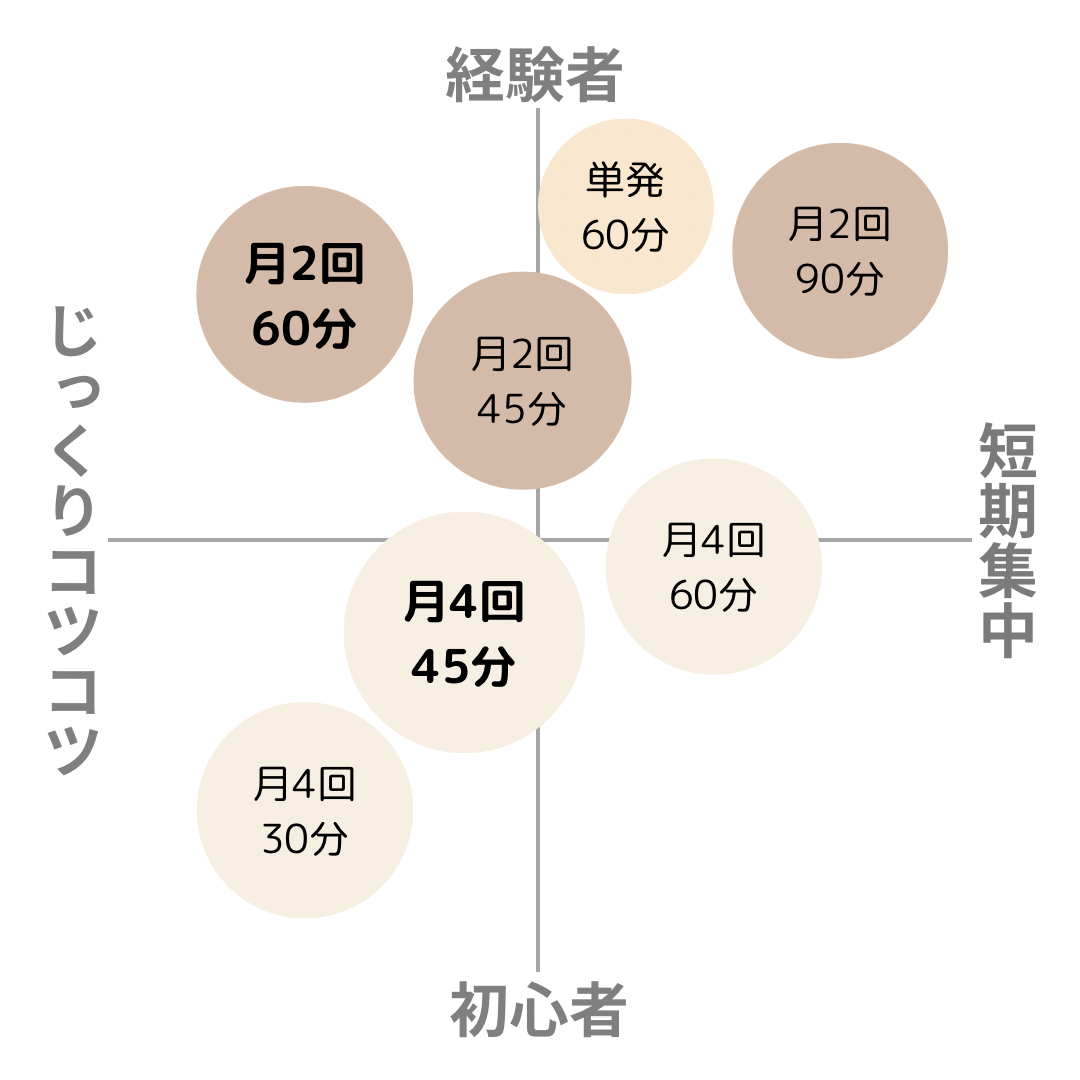フルートレッスン